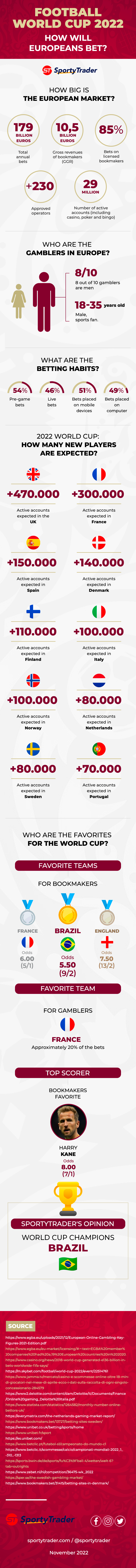 World Cup Infographic